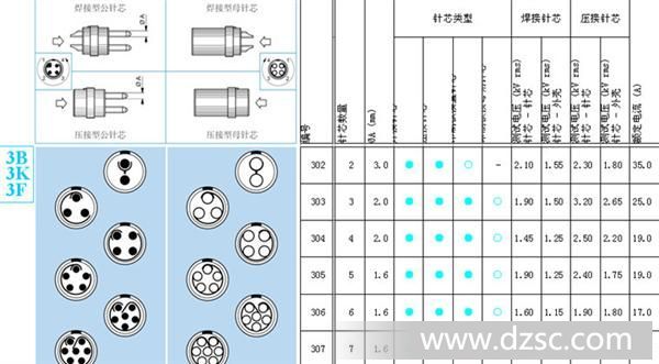 在线教育项目展示